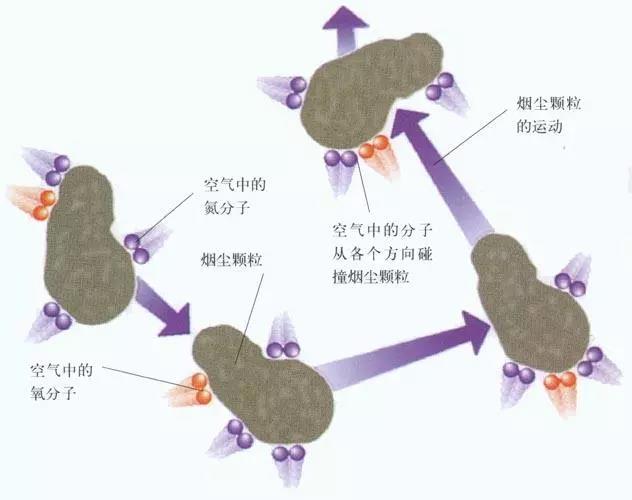 精辟 | 空氣負離子的作用