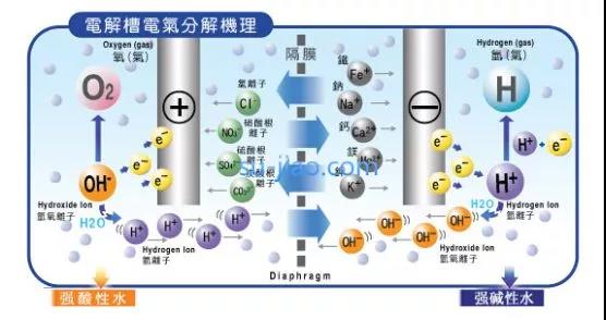 精細解答--還(hái)原機(jī)究竟是什麽？