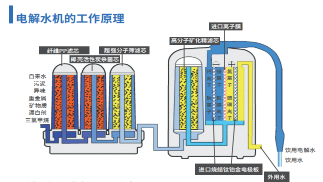 健宜電(diàn)解水(shuǐ)機(jī)